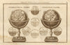 Terrestrial Globe & Celestial Globe. World. Astronomy. MIDDLETON 1779 print