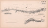 1898 York Road Battersea widening. Wandsworth Town to Falcon Road 1898 old map