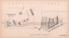 1892 West Cromwell Road Bridge development. West Kensington Talgarth Rd 1898 map