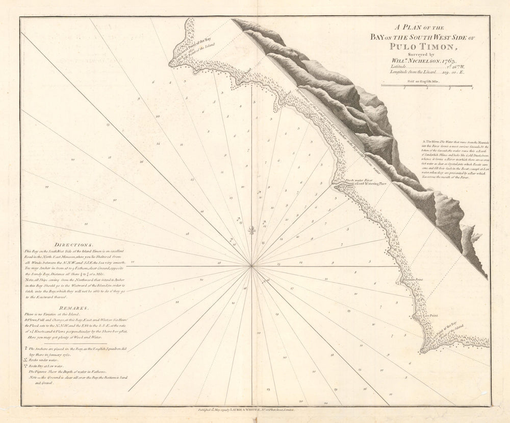 'South West Side of Pulo Timon'. Pulau Tioman Malaysia LAURIE & WHITTLE 1794 map