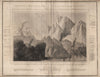 Comparative view of principal mountains. Dhaulagiri highest. THOMSON 1817 map