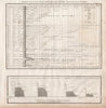 Principal rivers comparative lengths. Snowline at different latitudes 1817 map