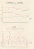 Cognac vineyard area & harvests 1913-1946. Charente & Charente-Maritime 1947
