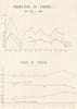 Cognac production & stock/inventory 1933-1946. Charente & Charente-Maritime 1947