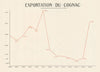 Cognac exports from France, 1933-1946. Hectolitres 1947 old vintage print