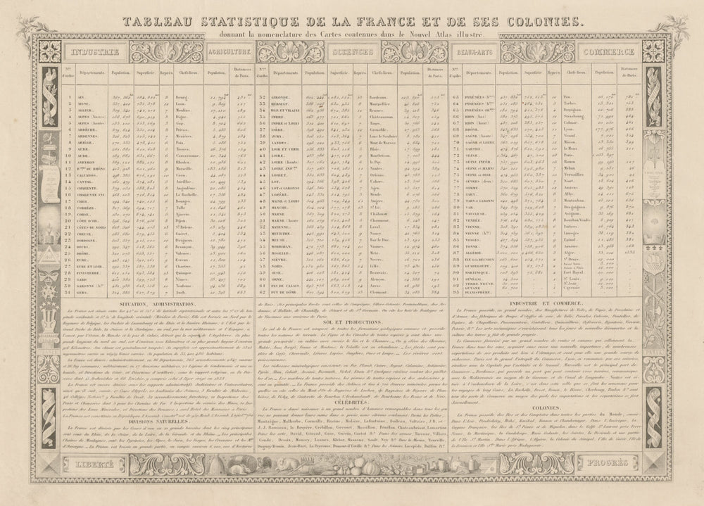 Table Statistique de la France et de ses Colonies. Victor LEVASSEUR 1854 print