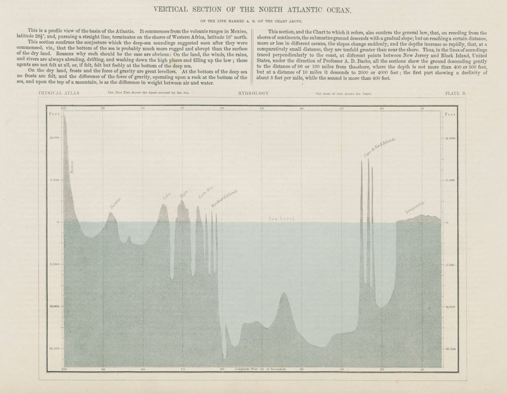 Vertical Section of the North Atlantic. JOHNSTON 1856 old antique map chart