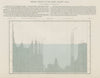 Vertical Section of the North Atlantic. JOHNSTON 1856 old antique map chart