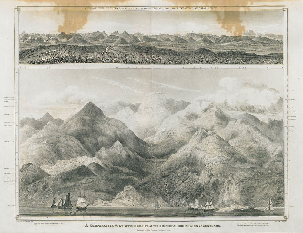 Principal mountains of Scotland comparative. View of Grampians. THOMSON 1832 map