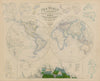 World in hemispheres. Mountains & rivers. SWANSTON 1860 old antique map chart
