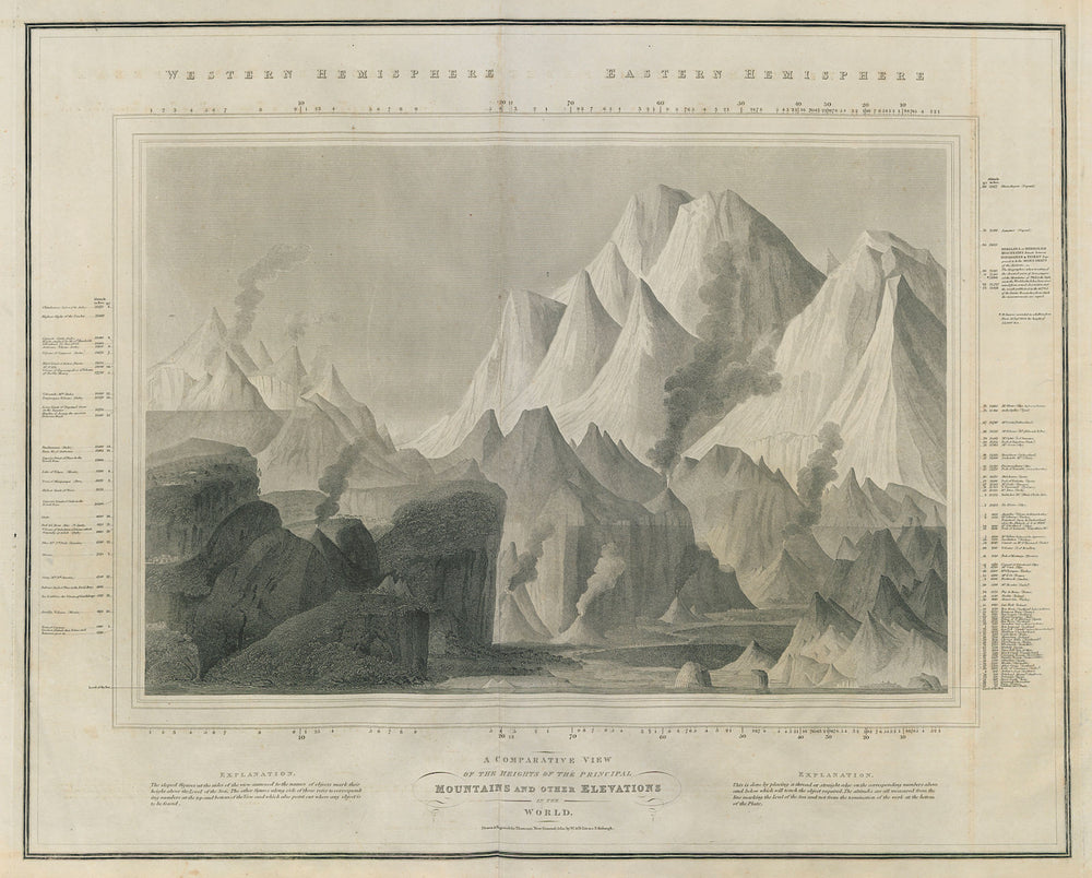 World's tallest mountains comparative view. Dhaulagiri highest. THOMSON 1817 map
