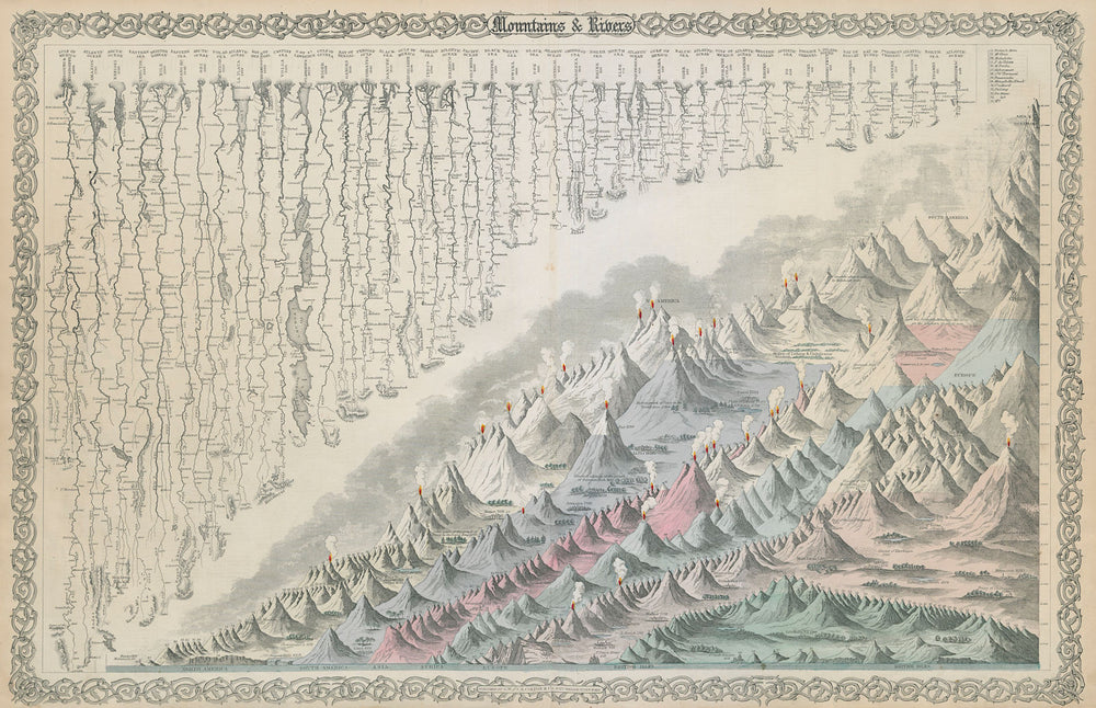 World's Highest Mountains Longest Rivers. Decorative antique map COLTON 1869