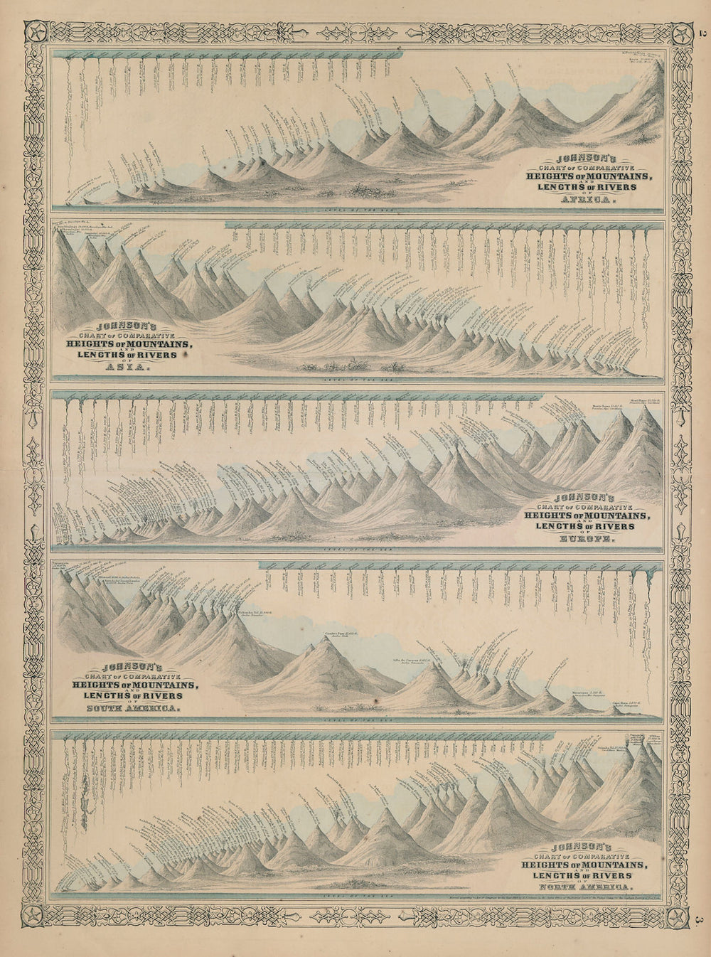 Johnson's Mountains Rivers. Africa, Asia, Europe, South & North America 1865 map