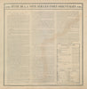 Asie. Suite de la Note… Indes Orientales #103 bis. India. VANDERMAELEN 1827 map