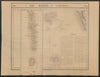 Asie. Iles Maldives Laquedives 107 India Kerala Laccadives VANDERMAELEN 1827 map