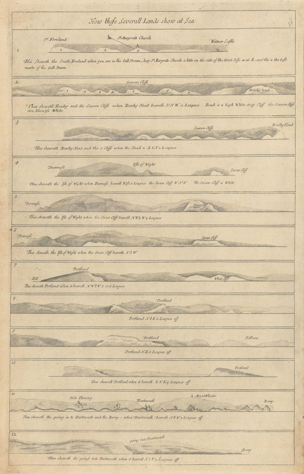 ENGLAND SOUTH COAST PROFILE Kent Sussex IOW Dorset Devon COLLINS 1723 old map