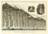 Scotland principal rivers. Tay Clyde Forth Tweed Spey Dee Don. THOMSON 1832 map
