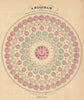 Time differences & zones from Washington DC, by Johnson & Ward. Pre UT 1866