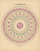 Time differences & zones from Washington DC, by Johnson & Ward. Pre UT 1866