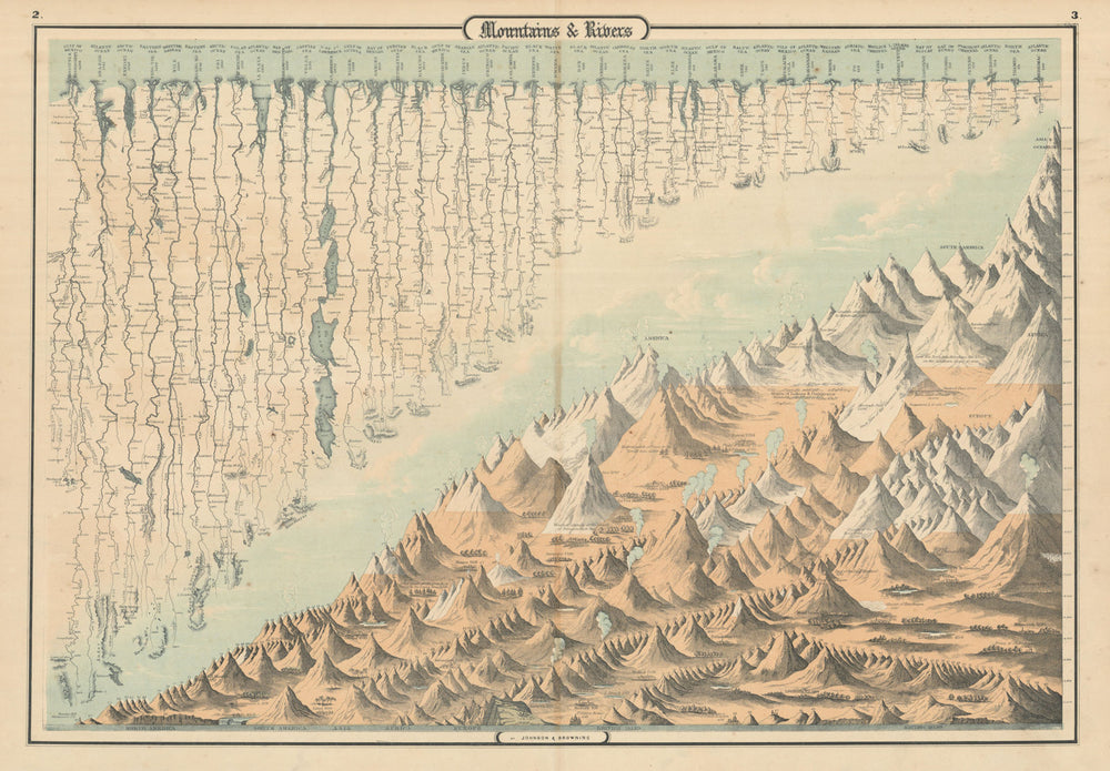 Johnson's Mountains Rivers. Africa, Asia, Europe, South & North America 1861 map