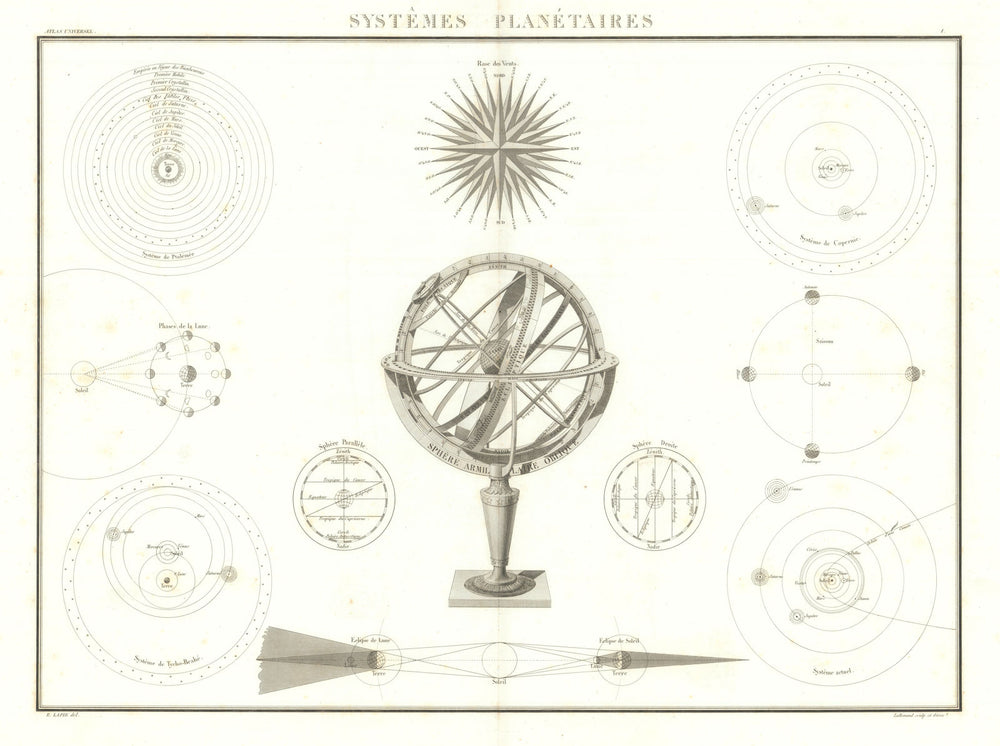 Systèmes planétaires. Solar & planetary systems. Astronomy. LAPIE 1829 old map