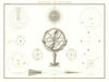 Systèmes planétaires. Solar & planetary systems. Astronomy. LAPIE 1829 old map