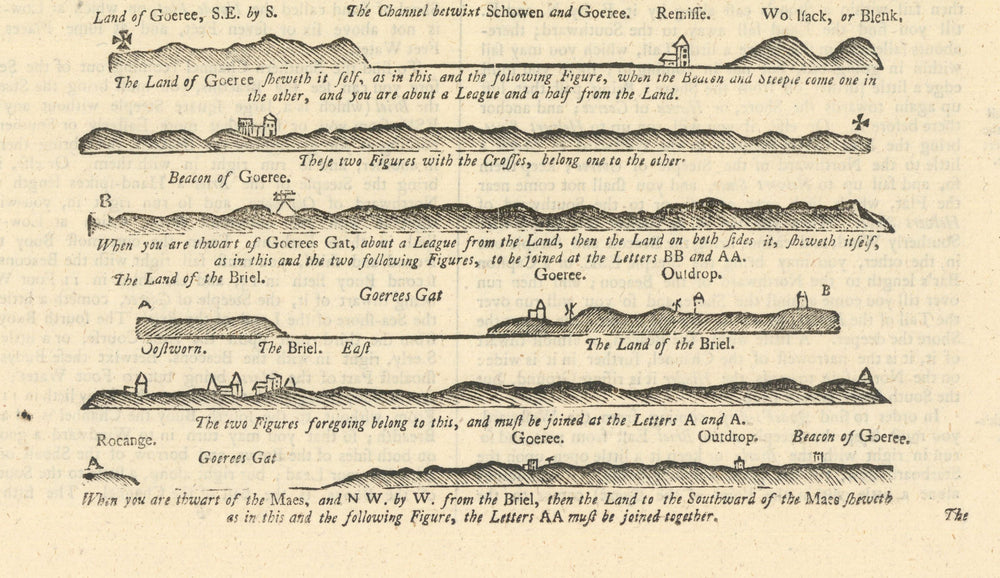 Zeeland South Holland coast profile Schouwen Goeree Maas. MOUNT & PAGE 1758 map