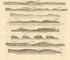 Dorset Devon coast profile Portland Torbay Start Dartmouth MOUNT/PAGE 1758 map
