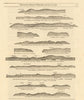 Devon Cornwall coast profile Salcombe Plymouth Fowey Lizard. MOUNT/PAGE 1758 map