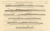 France coast profile Pas-de-Calais Boulogne Etaples Dieppe MOUNT & PAGE 1758 map
