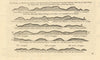 Ireland Galway coast profile Aran Islands. Limerick. MOUNT & PAGE 1758 old map