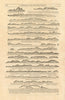Co. Cork coast profile Skellig Dursey Cork Kinsale Youghal MOUNT & PAGE 1758 map