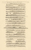 Brittany islands coast profile Ushant Belle‑île de Ré Yeu MOUNT & PAGE 1758 map