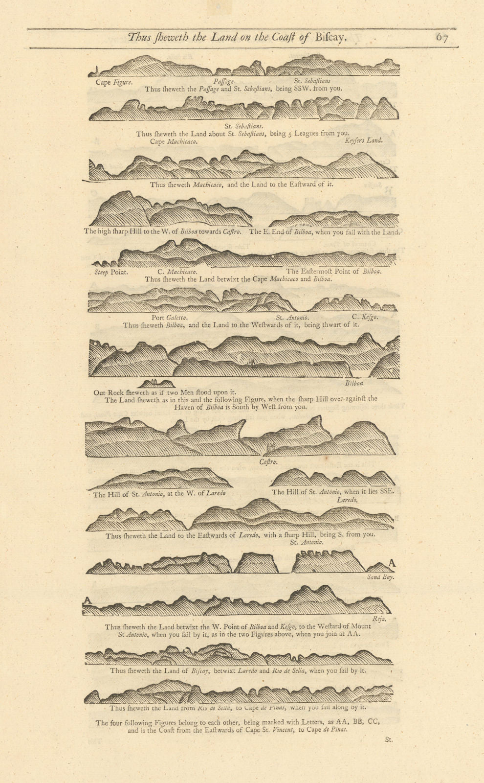 Basque coast profile. San Sebastian Bilbao Cabo Peñas. MOUNT & PAGE 1758 map