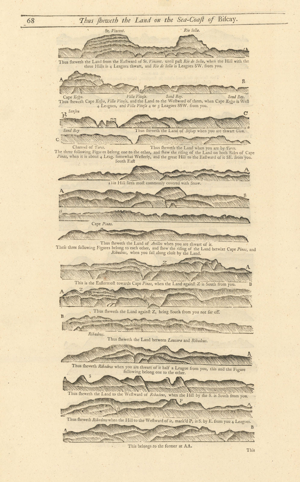 N. Spain coast profile Villaviciosa Gijon Ribadeo Aviles. MOUNT & PAGE 1758 map