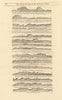 N. Spain coast profile Villaviciosa Gijon Ribadeo Aviles. MOUNT & PAGE 1758 map