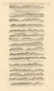 Galicia Spain coast profile Ribadeo Muxia Cape Finisterre. MOUNT & PAGE 1758 map