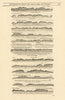 North Portugal coast profile Viana do Castelo Porto Aveiro MOUNT & PAGE 1758 map