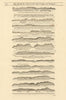 Portugal coast profile. Berlengas to Cape St Vincent. MOUNT & PAGE 1758 map