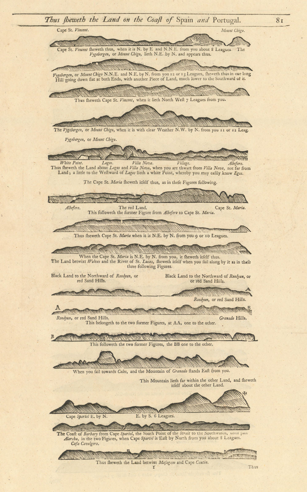 Algarve coast profile Cape St. Vincent Lagos Albufeira. MOUNT & PAGE 1758 map