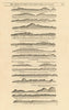 Algarve coast profile Cape St. Vincent Lagos Albufeira. MOUNT & PAGE 1758 map