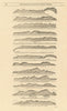 Atlantic Morocco/Azores coast profile São Miguel Terceira MOUNT & PAGE 1758 map