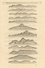 Azores, Canary Islands & Madeira coast profiles. Tenerife. MOUNT & PAGE 1758 map