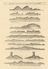 Cape Verde islands & Madeira coast profiles. Fogo Brava. MOUNT & PAGE 1758 map