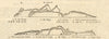 Algarve coast profile. Cape St Vincent & Sagres. MOUNT & PAGE 1758 old map