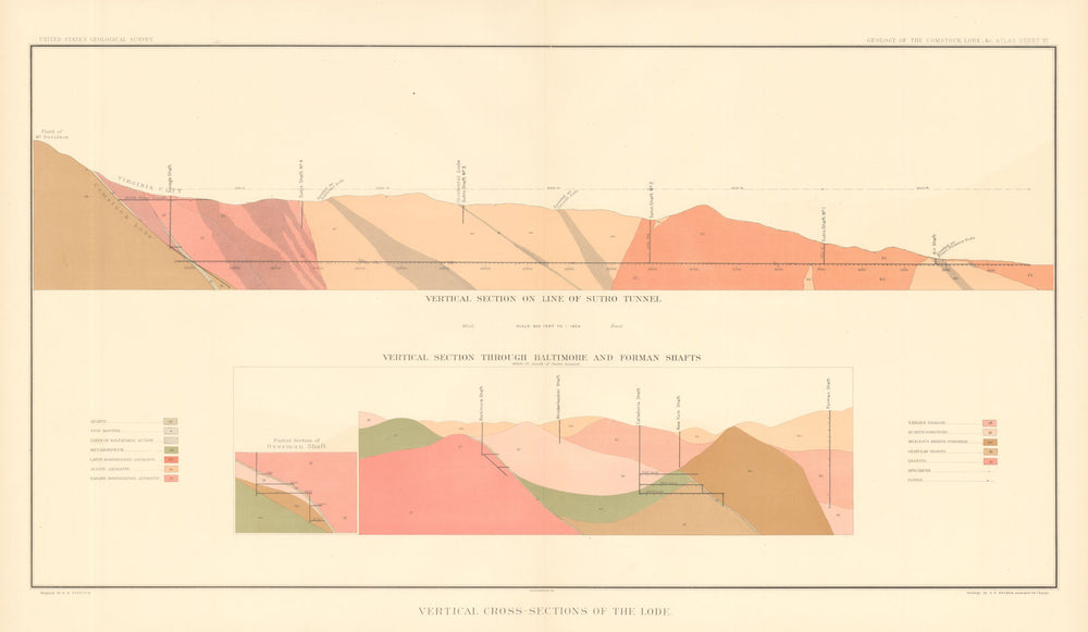 Comstock Silver Lode Vertical Section through Baltimore & Forman Shafts 1882 map