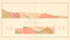 Comstock Silver Lode Vertical Section through Baltimore & Forman Shafts 1882 map