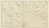 Penrith Beacon summit orientation map by James Clarke. Facing southwest 1789