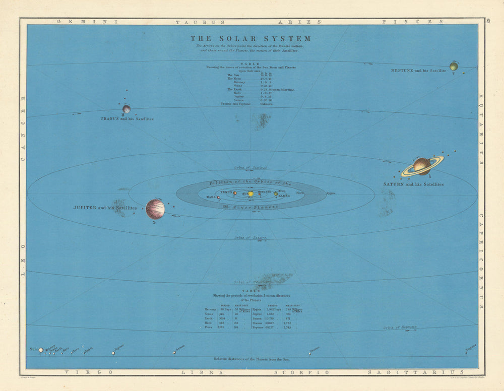 The Solar System by W. & A.K. Johnston. Astronomy Celestial 1887 old map