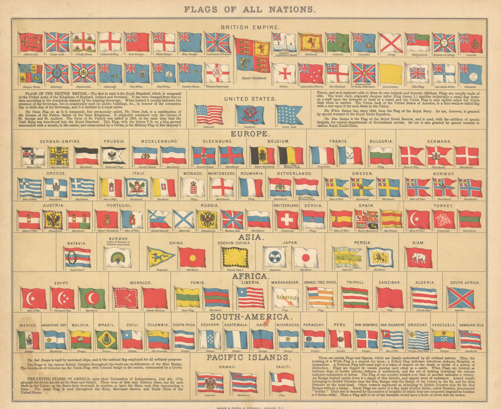 WORLD Flags. British Empire. Siam Cochin-china Orange Free State. LETTS 1892 map
